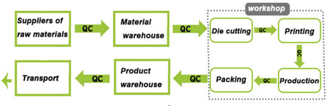 baby clothes making process